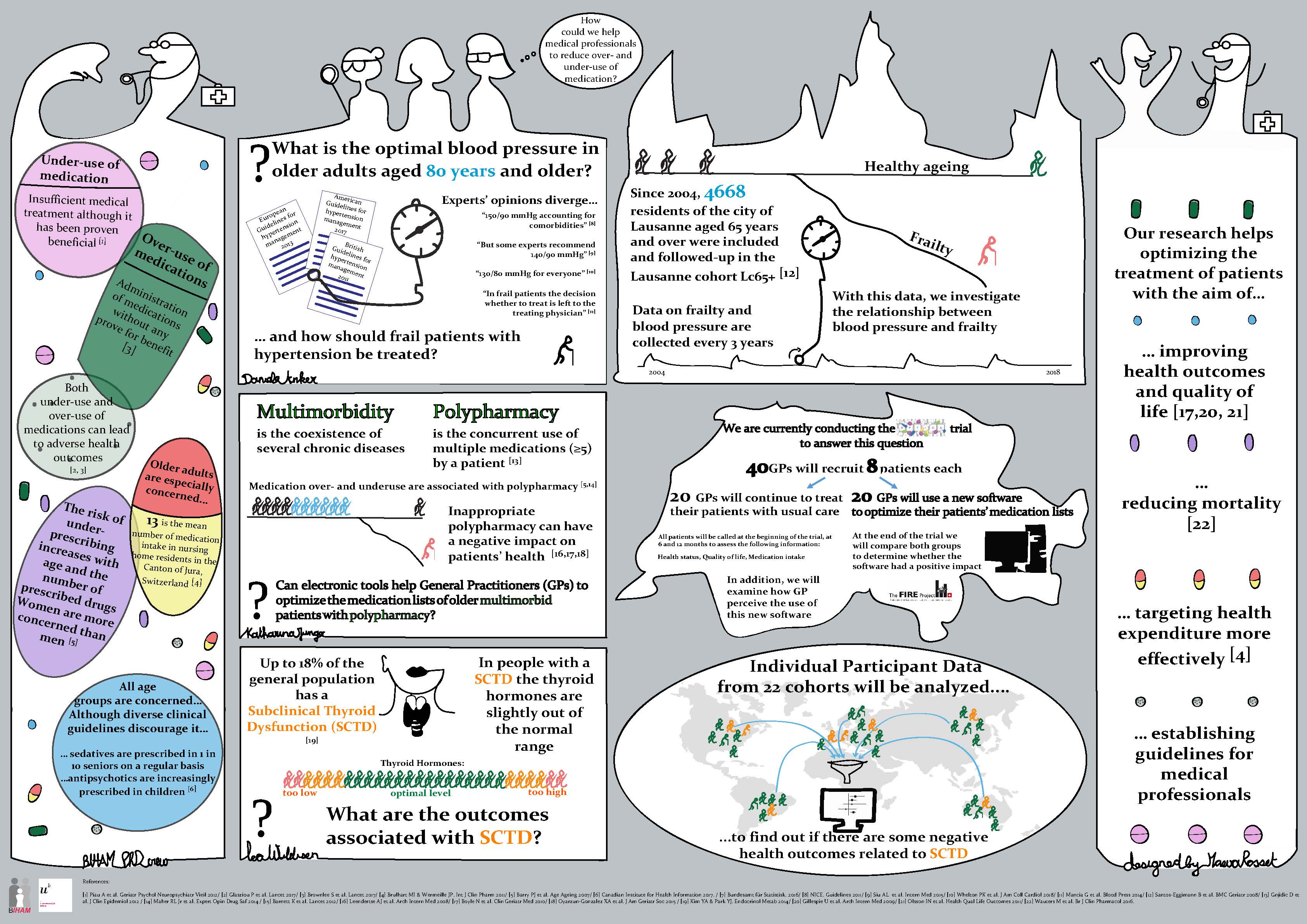 Infographic